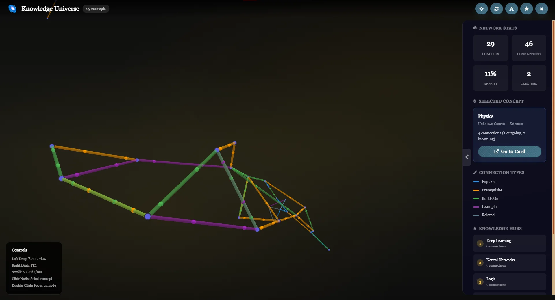Knowledge Universe Map in ATLAS Workspace